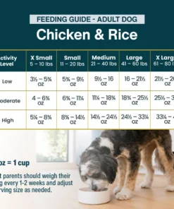 Chicken & Rice 18 oz (7 Pack) Small Box