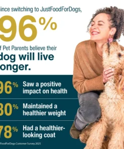 Sensitive Skin 18 oz (7 Pack) Small Box